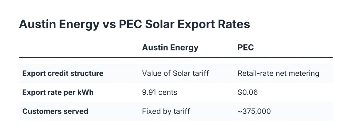 solar tax credit 2026