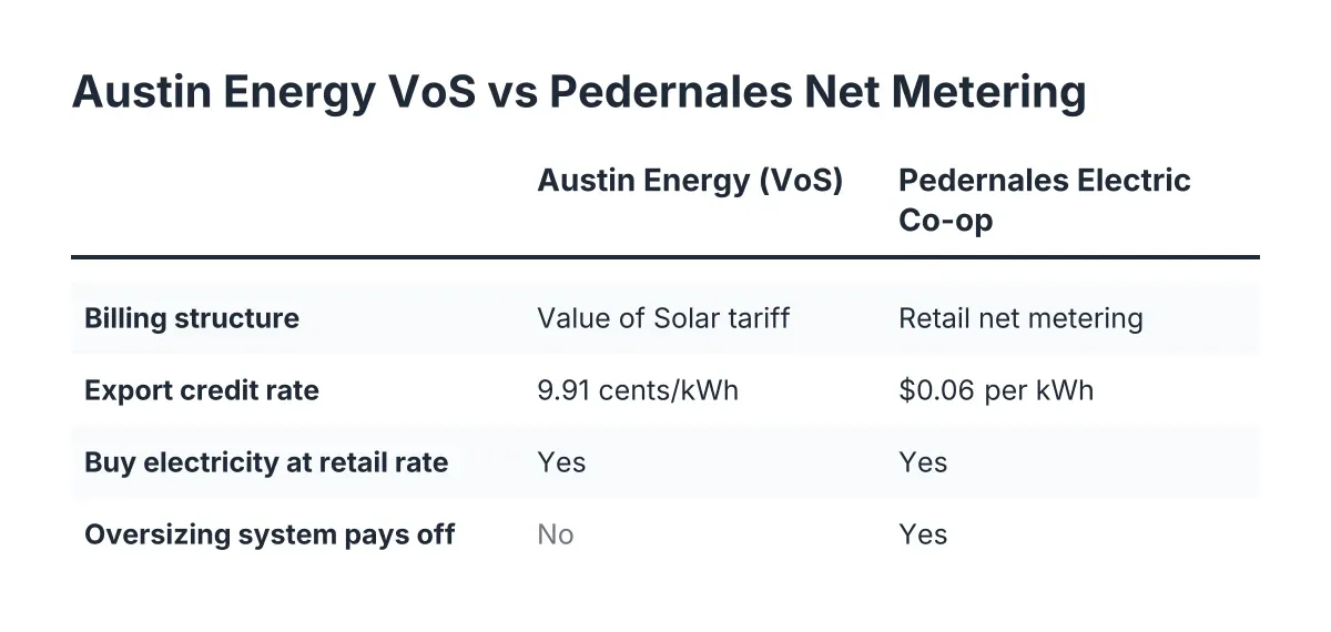 solar austin energy